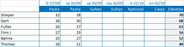 Stilling09-28