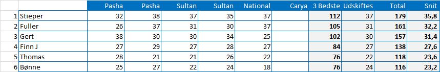 Stilling10-02
