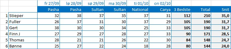 Stilling10-03